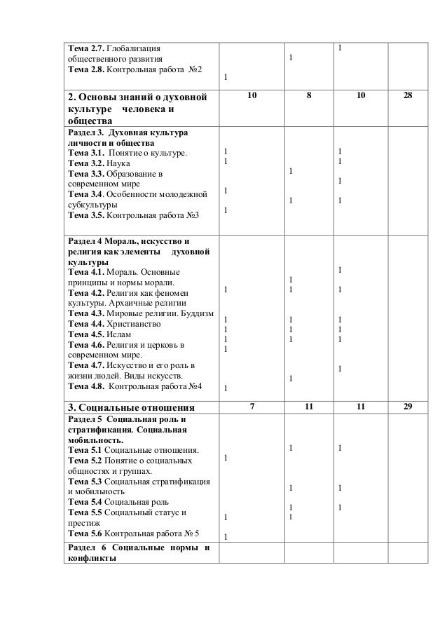 Контрольная работа по теме Место науки и религии в развитии общества